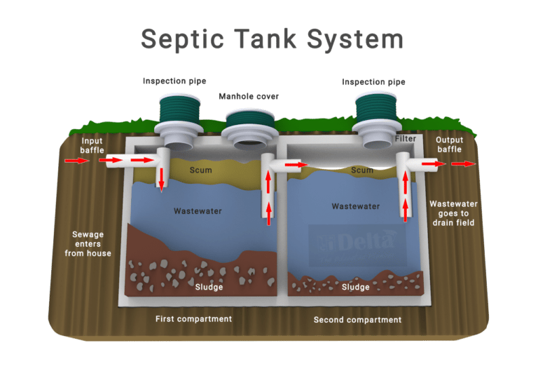 #1 Septic Services - Delta Septic The Educated Plumber™